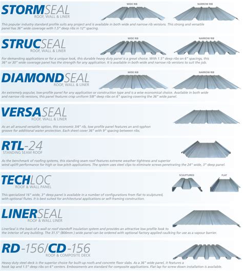 metal sheet profile finder